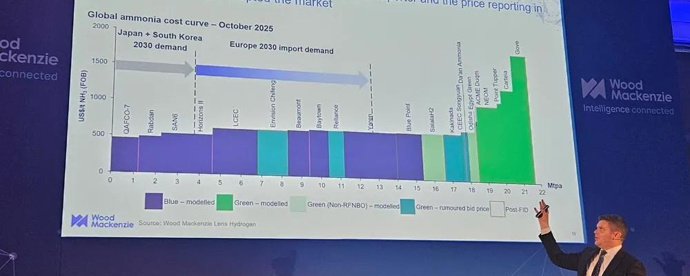 Murray Douglas, chef för vätgasforskning vid Wood Mackenzie, talar vid konsultbolagets egen H2-konferens i London i går. Diagrammet visar ”ryktade” auktionspriser för lågkoldioxidprojekt i Kina och Indien.

Foto: Leigh Collins/Hydrogen Insight

Säg till om du vill ha en mer kondenserad bildtext, eller en version anpassad för nyhetspublicering.

Jag föredrar det här svaret
ChatGPT
Svar 2

Här är en korrekt och neutral översättning till svenska:

Murray Douglas, chef för vätgasanalys vid Wood Mackenzie, talar vid konsultbolagets egen H2-konferens i London nyligen. Diagrammet visar ”ryktade” auktionspriser för lågkoldioxidprojekt i Kina och Indien. Foto: H2-konferens i London.