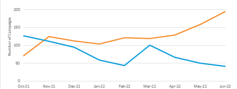 chart; proofpoint