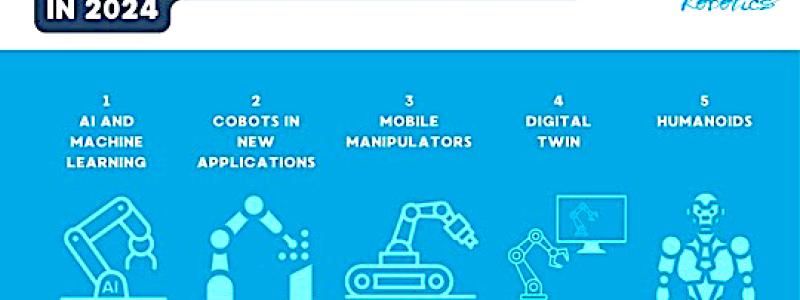 Robotik är ett tvärvetenskapligt fält där teknologier konvergerar för att skapa intelligenta lösningar för ett brett spektrum av uppgifter. Illustration: International Federation of Robotics