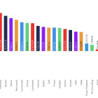 Efter två års kontinuerliga personalminskningar har nu fler än hälften av konsultbolagen fler medarbetare vid kvartalets slut än vid dess början. Även förvärvsaktiviteten har ökat. Diagram: Cinode
