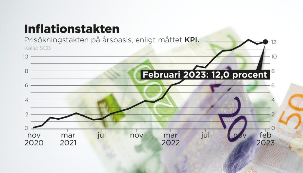 Johan Hallnäs/TT: Inflationstakten i februari 2023 enligt måttet KPI.
