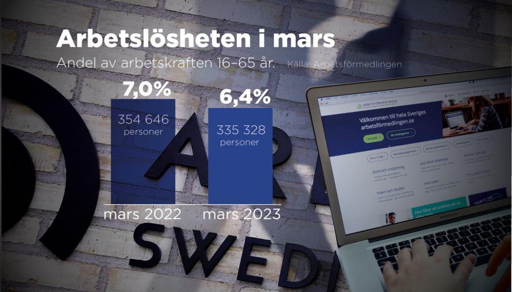 Anna-Lena Lindqvist: Andel av arbetskraften 16-65 år. Arbetslösa i mars 2023 jämfört med mars 2022.