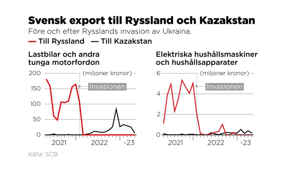 Johan Hallnäs: Före och efter Rysslands invasion av Ukraina.