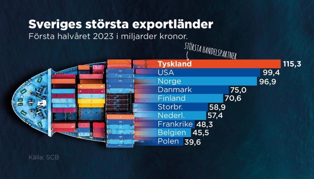 Johan Hallnäs: Första halvåret 2023 i miljarder kronor.