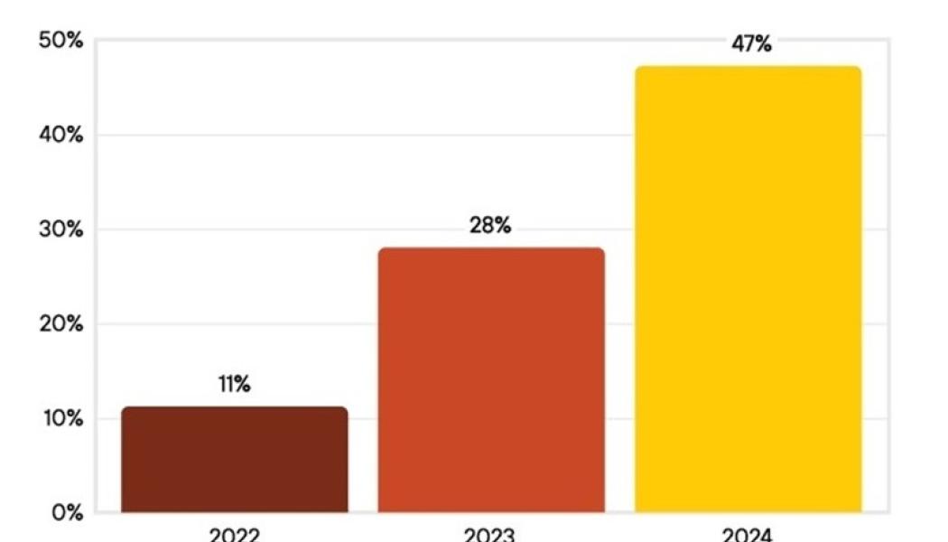 Graf: Palo Alto Networks