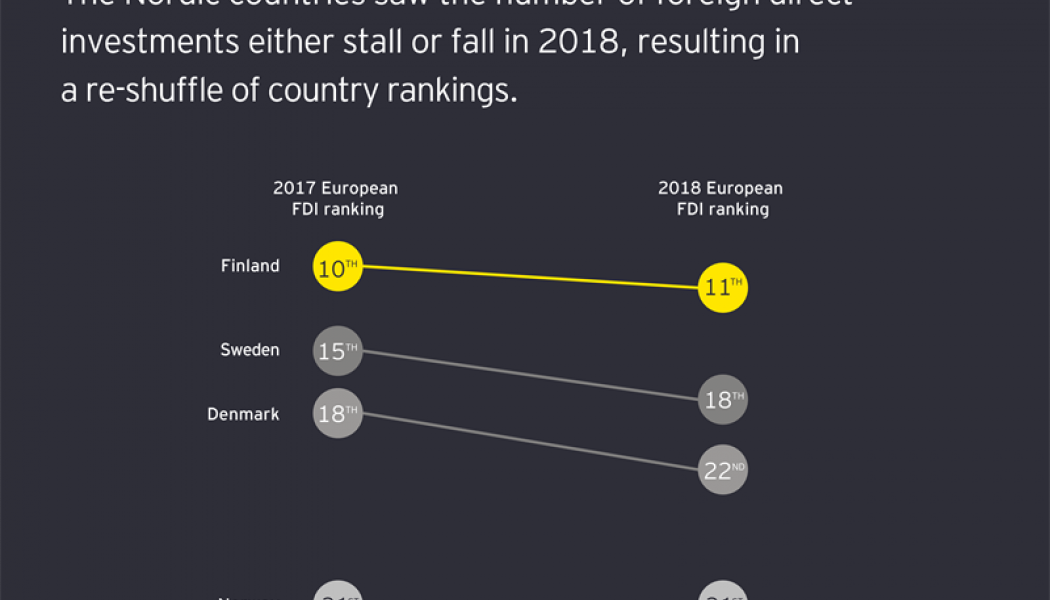 Foto : EY Nordic Attraciveness survey 