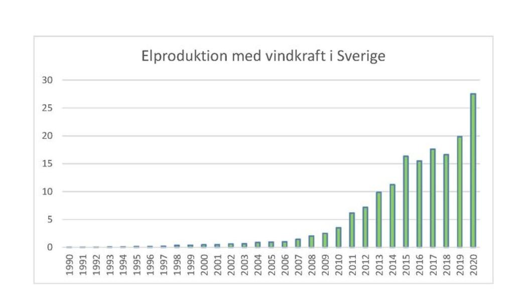 Bild; Sven Olof Andersson Hederoth