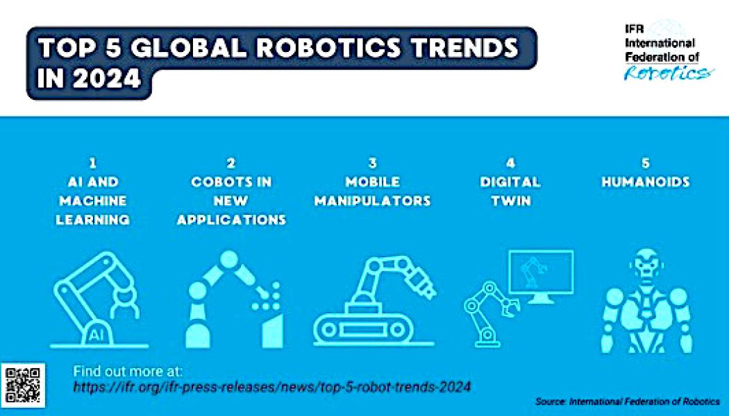 Robotik är ett tvärvetenskapligt fält där teknologier konvergerar för att skapa intelligenta lösningar för ett brett spektrum av uppgifter. Illustration: International Federation of Robotics