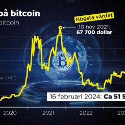 Anders Humlebo/TT: Värdet på bitcoin i dollar, 2020–2024.