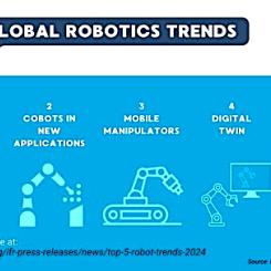 Robotik är ett tvärvetenskapligt fält där teknologier konvergerar för att skapa intelligenta lösningar för ett brett spektrum av uppgifter. Illustration: International Federation of Robotics
