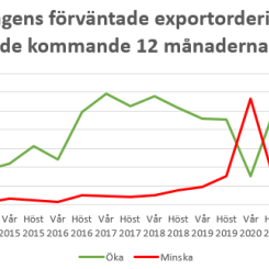 Diagram: SEK